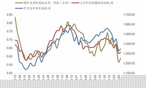 成长型股票(成长型股票的市账率一般小于一)_https://www.hhem8.com_创业板_第1张