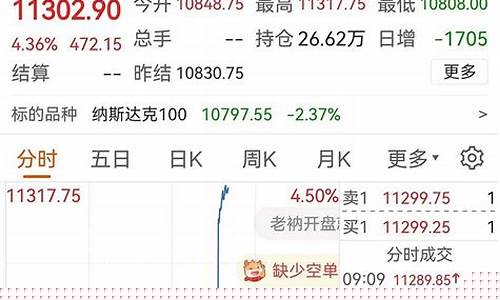 江苏纳指期货直播番茄财经(海南纳指期货直播大非农)_https://www.hhem8.com_科创板_第1张