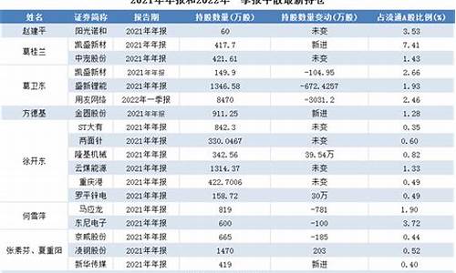 最新牛散持股一览表(最新牛散持股明细)_https://www.hhem8.com_北交所_第1张