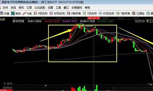 怎样判断热点板块的持续性(如何预判热点板块)_https://www.hhem8.com_科创板_第1张