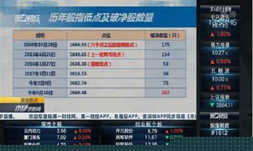 股市直播上海第一名(股市直播上海第一名主持人)_https://www.hhem8.com_深交所_第1张