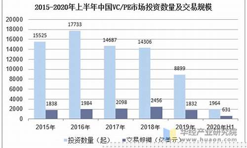 pe市场vc市场什么意思(pevc属于金融中的几级市场)_https://www.hhem8.com_北交所_第1张