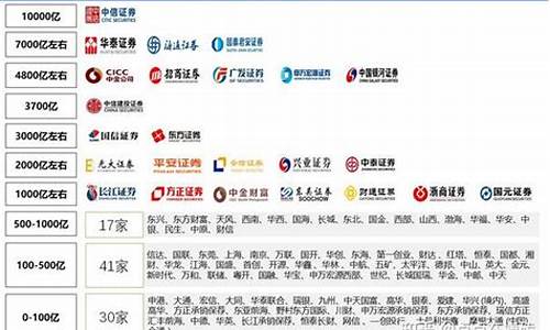国内券商一二三四梯队(中信证券开户万一免5)_https://www.hhem8.com_深交所_第1张