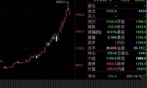 期货今晚走势直播(煤炭期货行情走势)_https://www.hhem8.com_创业板_第1张