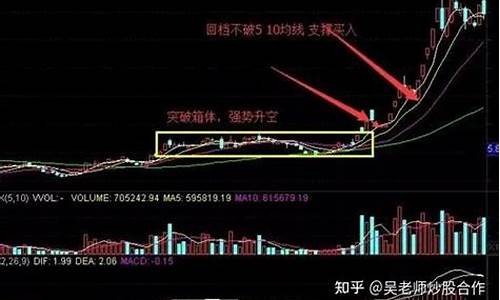强势股买入三原则(买强势股永远最有效的)_https://www.hhem8.com_深交所_第1张