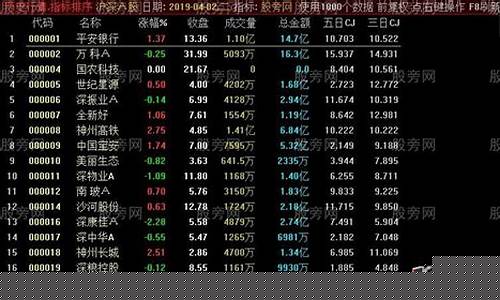 今日涨幅前十的股票(今日沪市涨幅前10股票)_https://www.hhem8.com_科创板_第1张