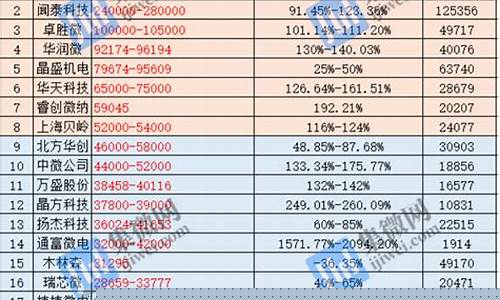 半导体板块业绩预增(半导体板块业绩预增什么意思)_https://www.hhem8.com_上交所_第1张