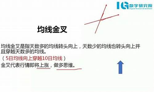 均线战法入门与技巧(均线战法入门与技巧分享)_https://www.hhem8.com_创业板_第1张