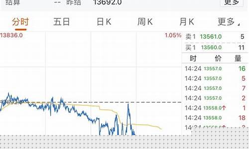 富时a50外盘期货直播室(富时a50期货)_https://www.hhem8.com_创业板_第1张
