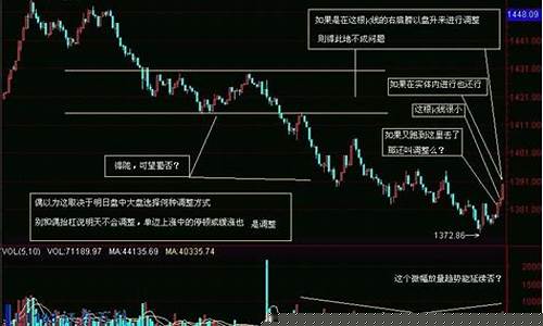 k线入门到实战(k线入门教程)_https://www.hhem8.com_上交所_第1张