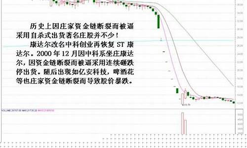 庄家上涨出货还是下跌出货(庄家出货股价涨还是跌)_https://www.hhem8.com_深交所_第1张