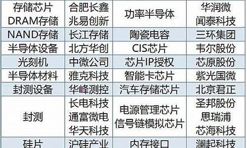 10元以下半导体龙头股(半导体元件龙头)_https://www.hhem8.com_北交所_第1张