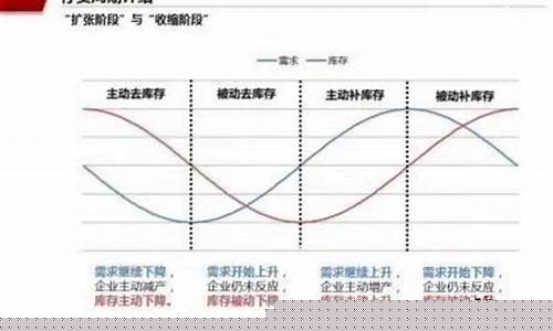 基钦周期与股票价格的关系_https://www.hhem8.com_科创板_第1张