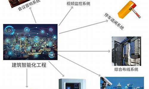 智能化工程主要做什么(智能化工程主要做什么工作内容)_https://www.hhem8.com_上交所_第1张