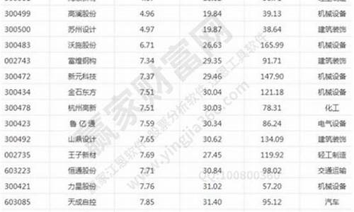 小盘科技股有哪些股票(小盘创业科技股有哪些)_https://www.hhem8.com_深交所_第1张