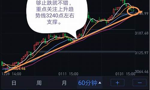 多头回踩股票可买入吗(多头回补是什么意思)_深交所_第1张_财经网 多头回踩股票可买入吗(多头回补是什么意思)_https://www.hhem8.com_深交所_第1张
