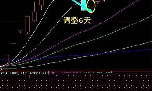 强势股一般回调几天(强势股回调几天可以买)_北交所_第1张_财经网 强势股一般回调几天(强势股回调几天可以买)_https://www.hhem8.com_北交所_第1张