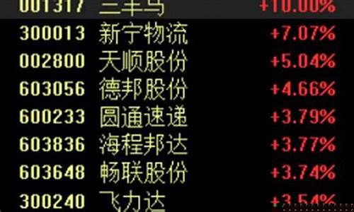 三羊马目标价2023多少钱(三羊马ipo)_https://www.hhem8.com_深交所_第1张