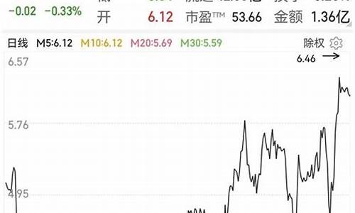 未来可能涨100倍的股票(未来可能涨100倍的股票南山铝业)_https://www.hhem8.com_创业板_第1张