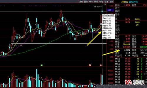 换手率多少买股票最佳(换手率口诀一览表)_https://www.hhem8.com_深交所_第1张