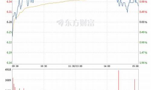 恒大高新股票后期走势(恒大高新股票后期走势图)_上交所_第1张_财经网 恒大高新股票后期走势(恒大高新股票后期走势图)_https://www.hhem8.com_上交所_第1张