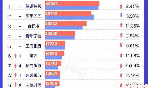 市值超千亿的中国公司有哪些(国内市值千亿的公司)_https://www.hhem8.com_北交所_第1张