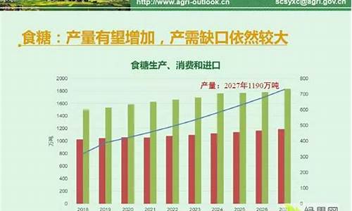 农业经济预测(农业经济预测分析)_https://www.hhem8.com_深交所_第1张