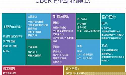 创业项目的商业模式(创业项目的商业模式设计怎么写)_上交所_第1张_财经网 创业项目的商业模式(创业项目的商业模式设计怎么写)_https://www.hhem8.com_上交所_第1张