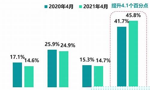 互联网服务行业的发展前景(互联网服务行业发展前景)_https://www.hhem8.com_上交所_第1张