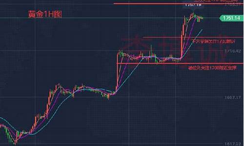 期货黄金直播间喊(黄金期货最新消息)_https://www.hhem8.com_深交所_第1张