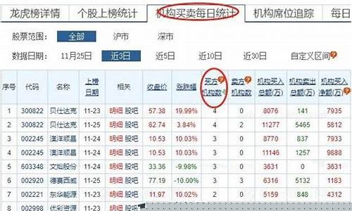 机构席位买卖股票收手续费吗(机构席位买卖股票规则)_https://www.hhem8.com_北交所_第1张