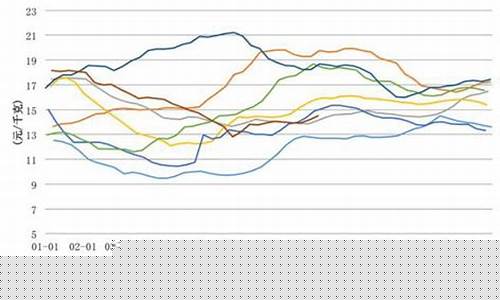 生猪走势图(2024年生猪期货走势图)_https://www.hhem8.com_上交所_第1张