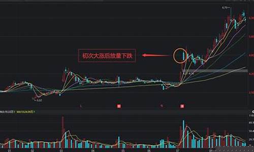 放量下跌意味着什么意思(区间放量下跌意味着什么意思)_https://www.hhem8.com_创业板_第1张