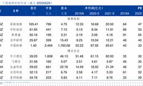 个股推荐网(个股推荐网站)_https://www.hhem8.com_深交所_第1张
