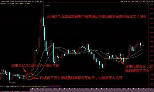 基本面八个选股指标(选股基本面分析视频)_上交所_第1张_财经网 基本面八个选股指标(选股基本面分析视频)_https://www.hhem8.com_上交所_第1张