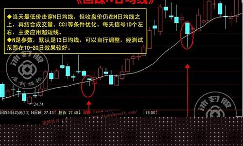 回踩均线图解(回踩均线支撑指标)_https://www.hhem8.com_创业板_第1张