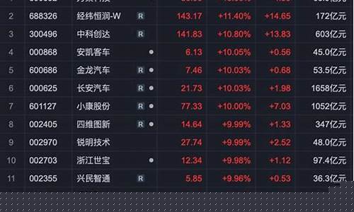 无人驾驶概念股龙头股2019(无人驾驶概念股龙头股特斯拉)_https://www.hhem8.com_创业板_第1张