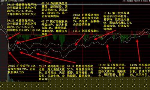 年后白马股大跌(白马股大跌意味着什么)_https://www.hhem8.com_北交所_第1张