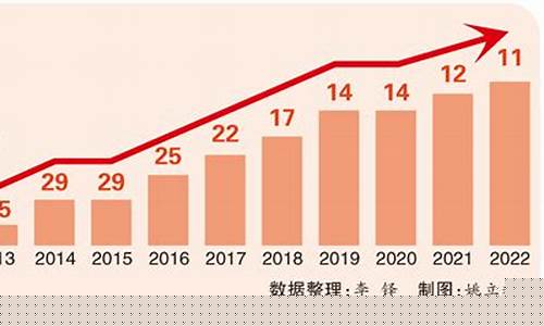 全球创新指数中国排名(全球创新指数中国排名第几位)_https://www.hhem8.com_创业板_第1张