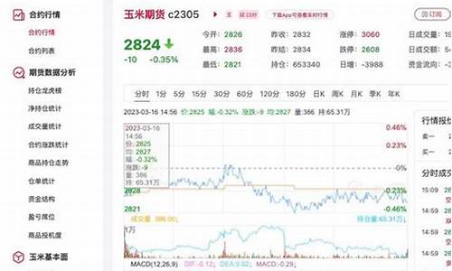 今日玉米期货直播新闻回放(今日玉米期货实时行情)_https://www.hhem8.com_深交所_第1张