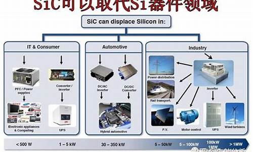 2020半导体最全概念股(半导体产业概念股)_https://www.hhem8.com_科创板_第1张