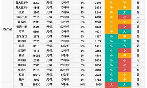 哪些期货品种最好做直播(期货最好做的品种)_https://www.hhem8.com_上交所_第1张