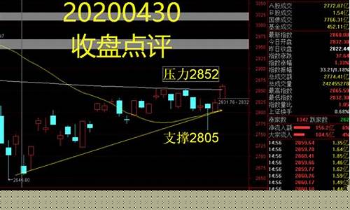 今日股市收盘点评(今日股市收盘点评及明日预测)_https://www.hhem8.com_上交所_第1张