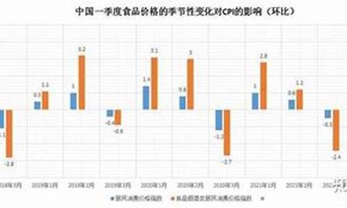 最近物价上涨的原因和影响因素(2021最近物价上涨什么原因)_https://www.hhem8.com_科创板_第1张