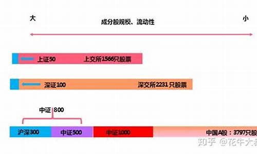 中证50和上证500哪个好(中证50和上证500的区别)_https://www.hhem8.com_科创板_第1张