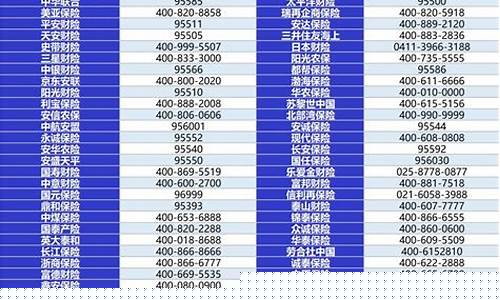 各证券公司客服电话(证券公司客服电话录音可以调取吗)_创业板_第1张_财经网 各证券公司客服电话(证券公司客服电话录音可以调取吗)_https://www.hhem8.com_创业板_第1张