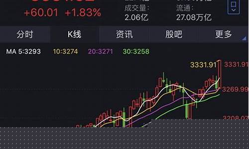 今天沪指收盘多少点(今天沪市收盘指数是多少点)_https://www.hhem8.com_科创板_第1张