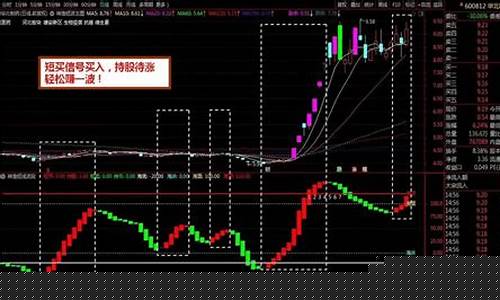 波段小渔股市直播(股票小波段)_https://www.hhem8.com_上交所_第1张