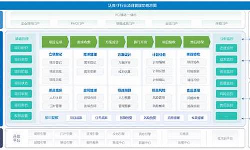 数字项目管理平台(数字项目管理平台登陆)_https://www.hhem8.com_深交所_第1张