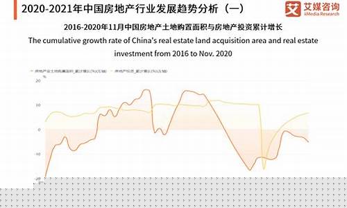 房产趋势预测分析(房价趋势预测)_https://www.hhem8.com_上交所_第1张